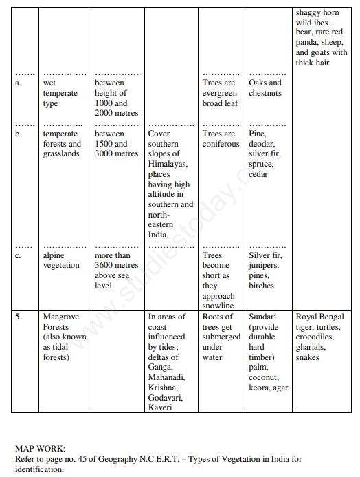 Science Natural Vegetation Science Natural Vegetation